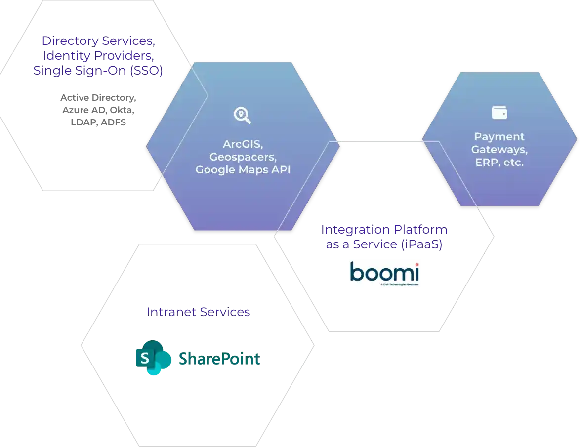 Industry-Level Integrations